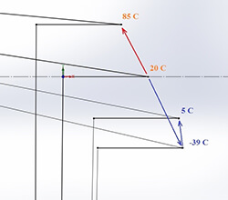 Перемещения края оконного блока в ходе эксперимента в середине его вертикальной стороны в градусах