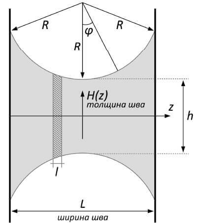 Рисунок 1 Типовая схема конструкционного шва